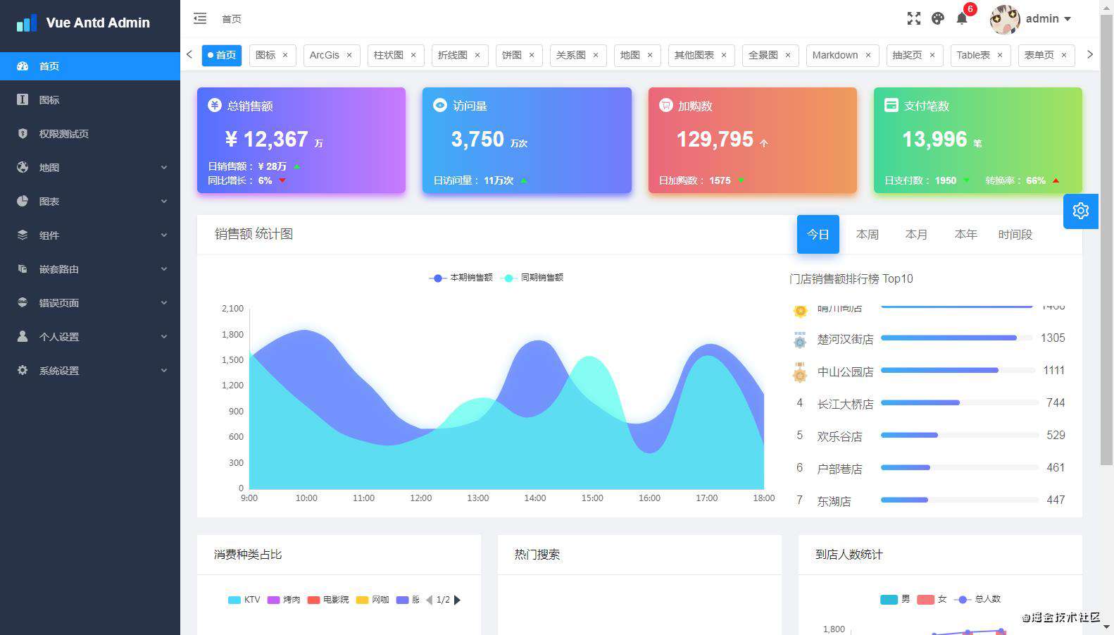 八. 使用vue+antd搭建后台管理系统(实现篇)